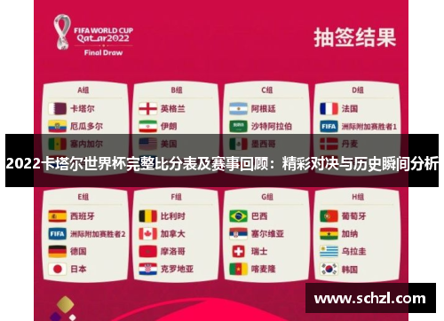 2022卡塔尔世界杯完整比分表及赛事回顾：精彩对决与历史瞬间分析