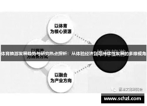 体育旅游发展趋势与研究热点探析：从体验经济到可持续性发展的多维视角
