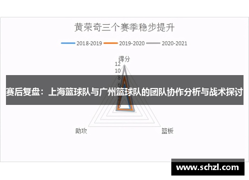 赛后复盘：上海篮球队与广州篮球队的团队协作分析与战术探讨